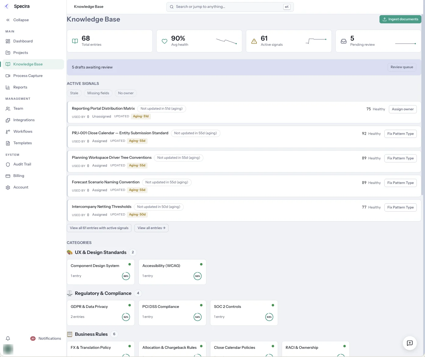 Specira Knowledge Base with the navigation expanded: entry counts, average health, active signals and aging entries