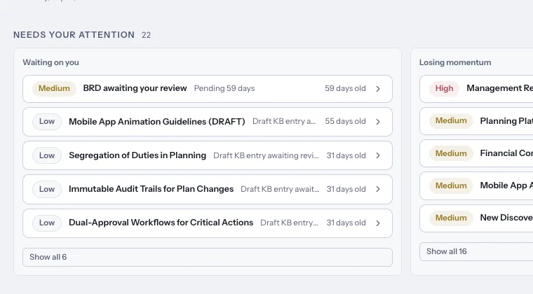 Dashboard: Needs your attention, Waiting on you list with a BRD awaiting review and draft knowledge base entries, plus Losing momentum